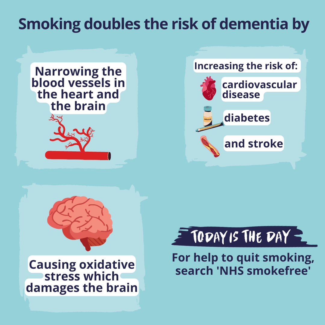 Smoking doubles risk of dementia